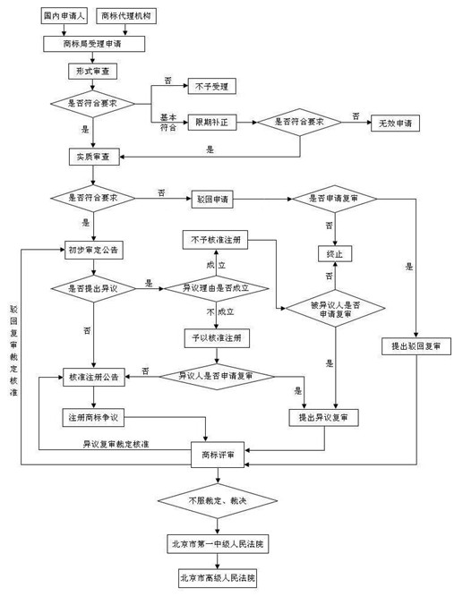 什么是商標(biāo)代理機構(gòu)？