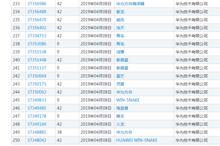一大波中國神獸被華為注冊成商標