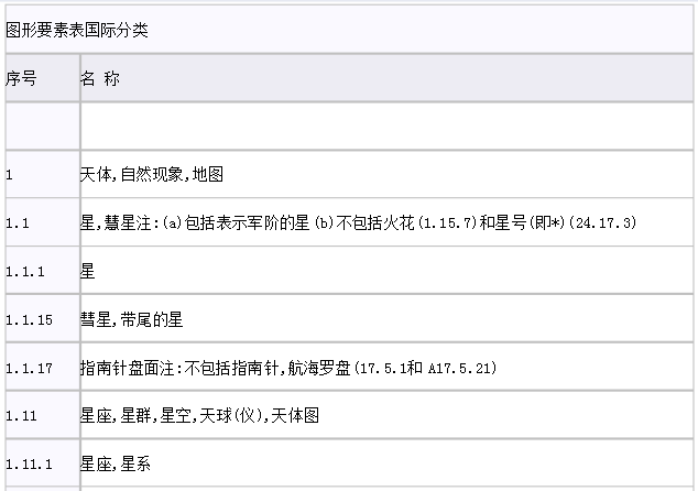 圖形商標如何查詢？