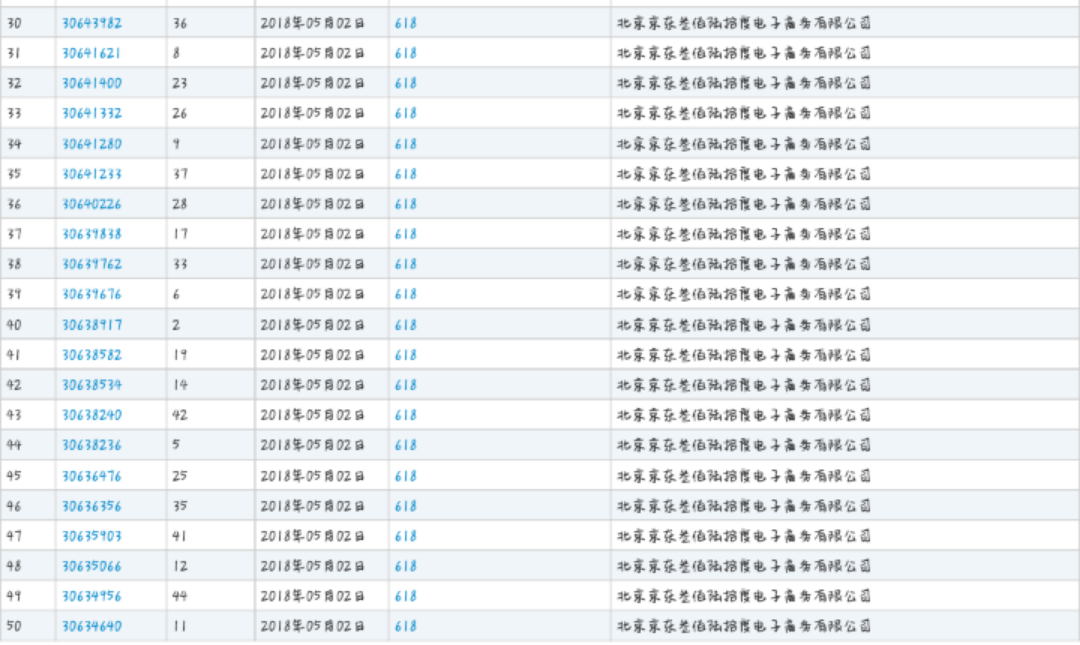 京東無償開放“618”商標(biāo)，究竟是因為什么？