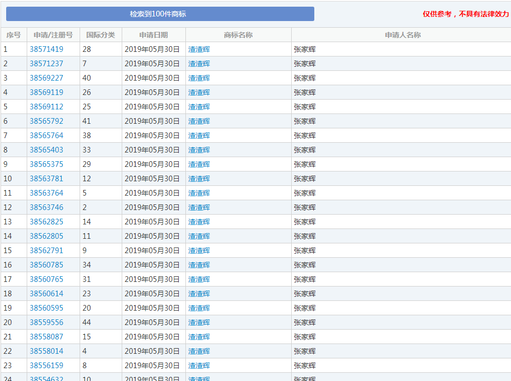 張家輝申請(qǐng)“渣渣輝”商標(biāo),這是什么神仙操作？