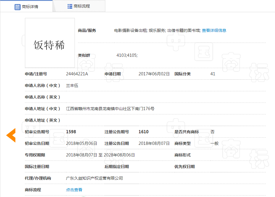 看到這些商標(biāo)你驚不驚喜？意不意外？