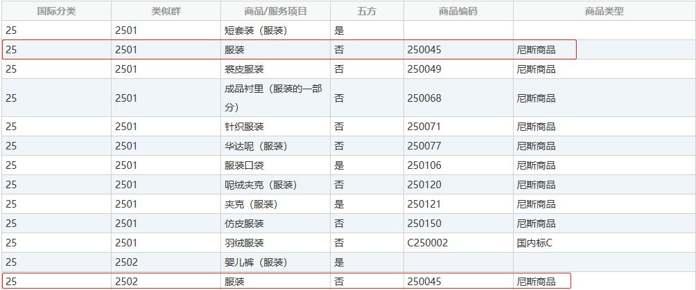 商標(biāo)分類表，你真的看懂了嘛？