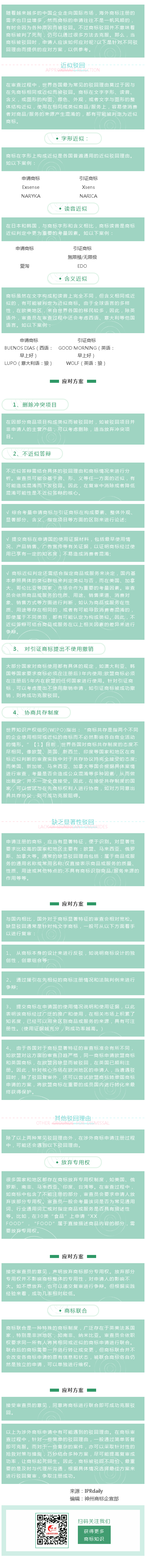 涉外商標(biāo)被駁回，企業(yè)該如何應(yīng)對？