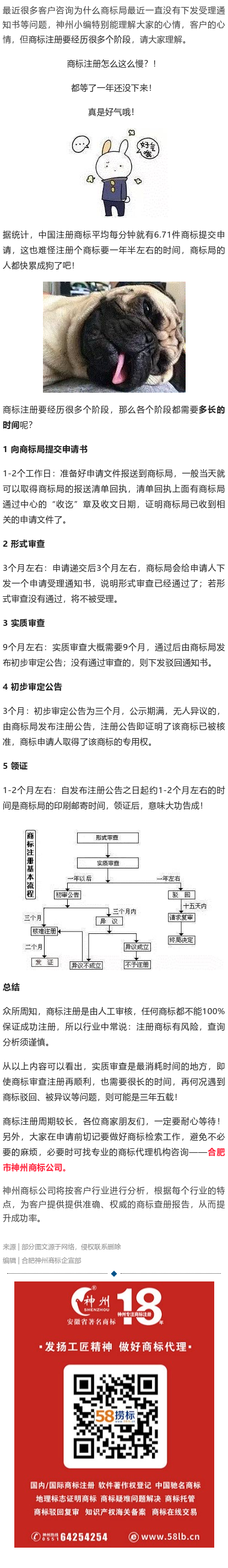 商標(biāo)注冊下來要這么久？原來都浪費在這里了！